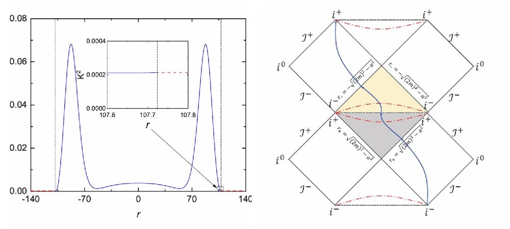 探索黑洞奥秘：西华师范大学团队在黑洞物理研究领域取得突破